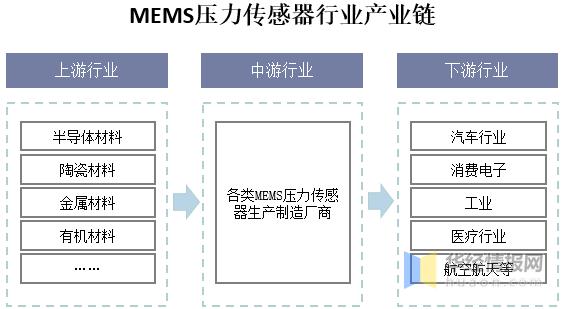 游戏专题 第14页